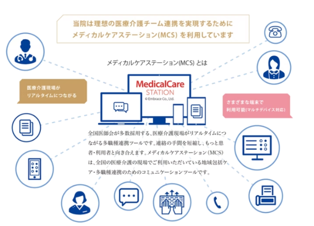 MCS（Medical Care Station）の説明図